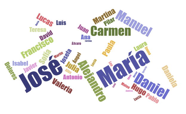 Datos del Instituto Nacional de Estadística | ¿Cuántas personas se